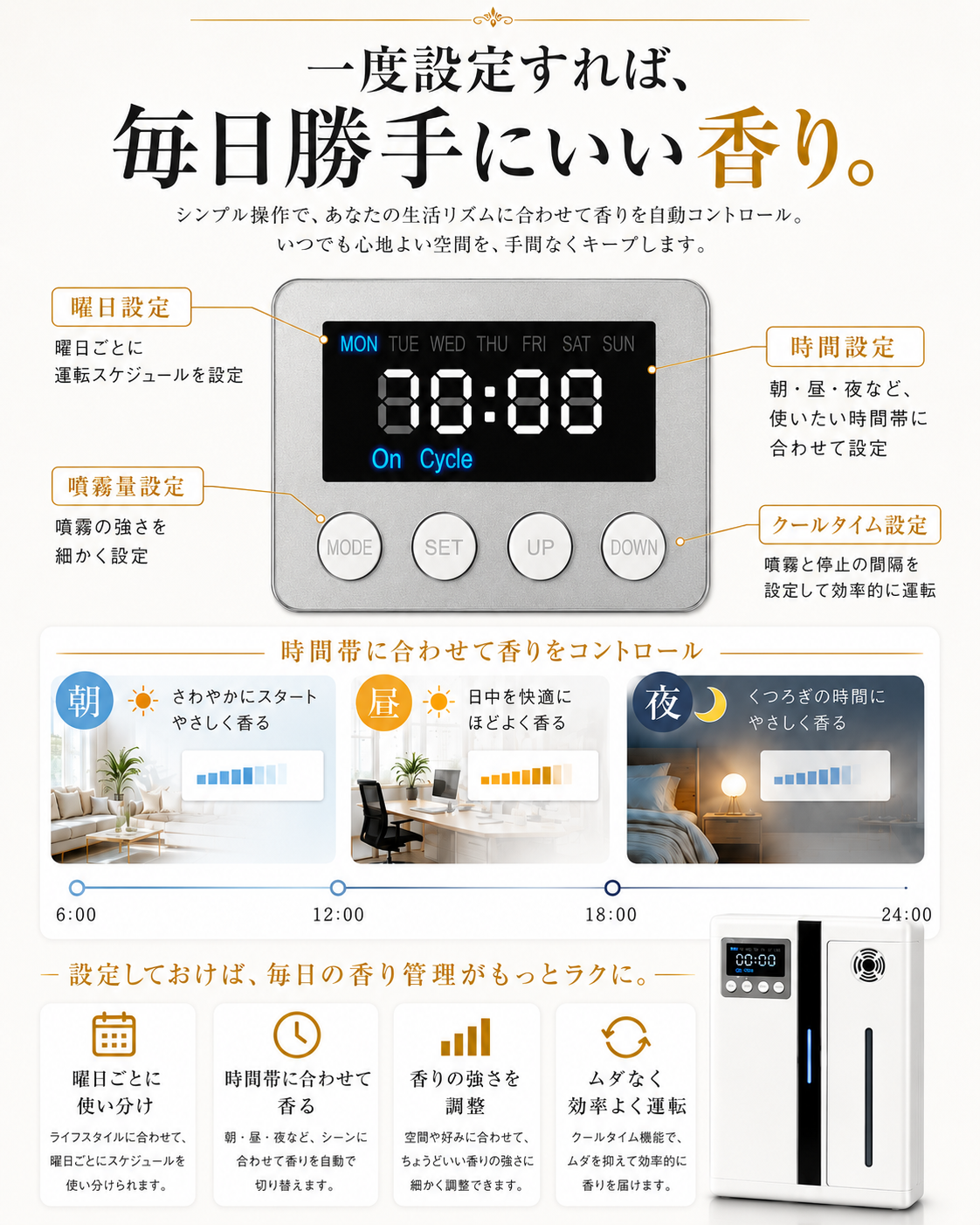 24時間自動運転設定対応